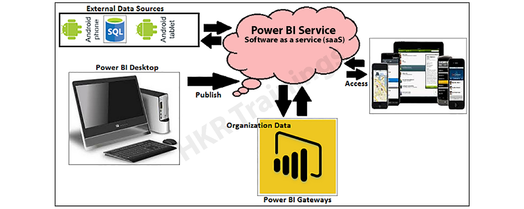 Power BI Dashboard