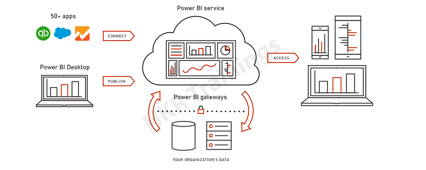 Power BI tutorial