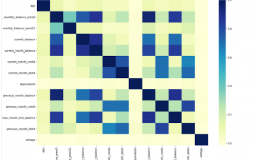 Python’s Statistical within Power BI