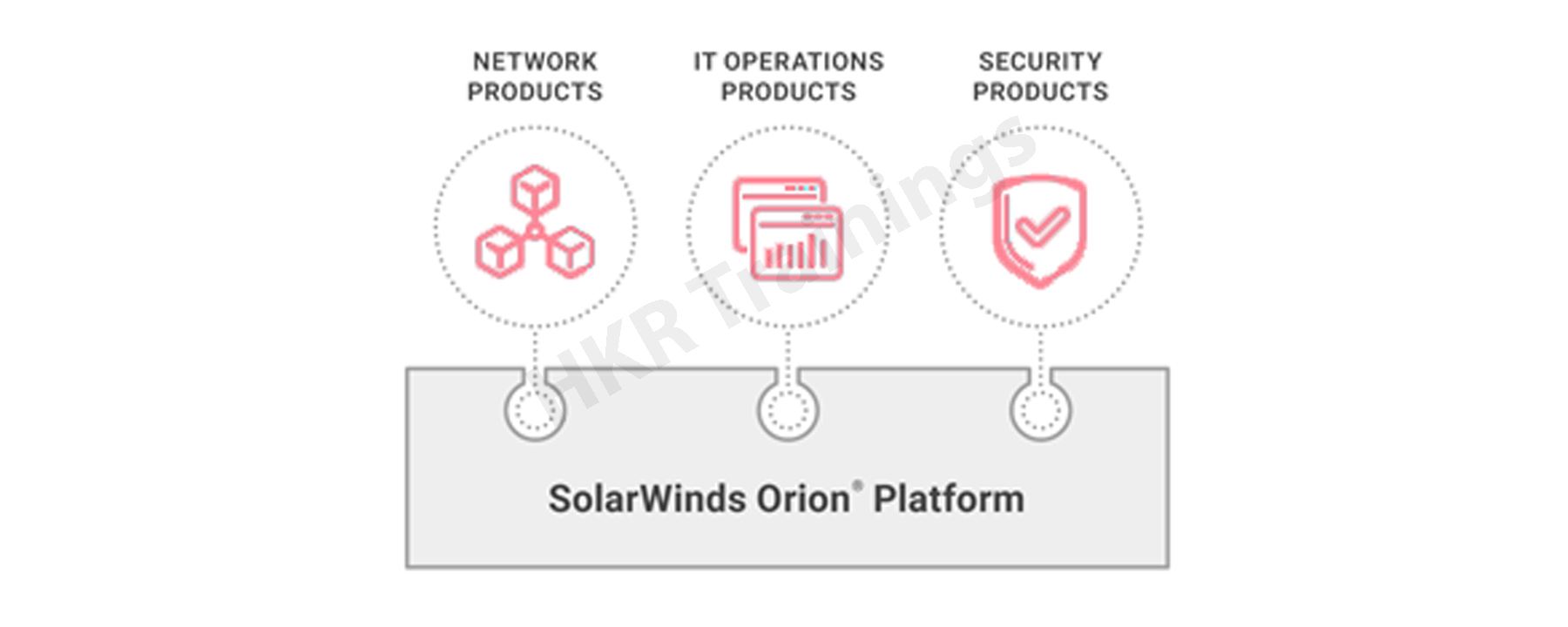 Solarwinds Orion Software | Guide On Solarwinds Orion Software