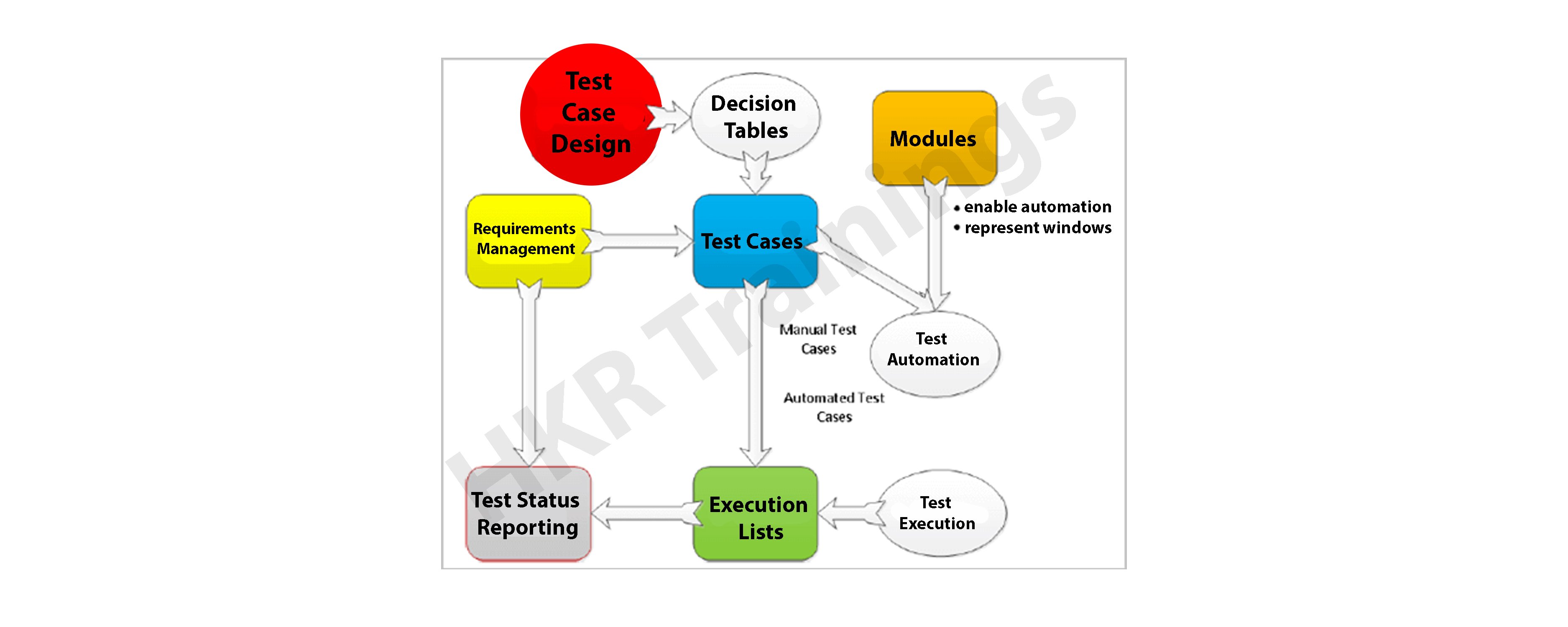 Tosca Automation Tool: Introduction To Tricentis TOSCA Automation Tool