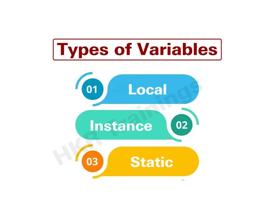 Types of Variables