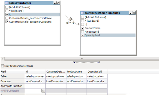 Using Data Modeling and Navigation