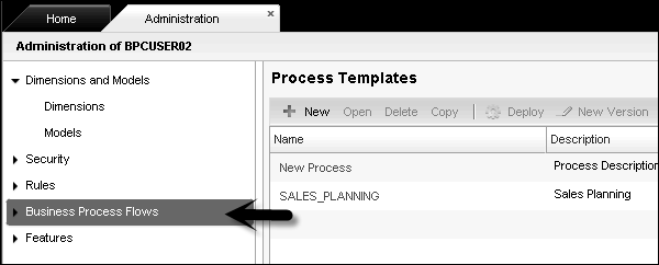 buisiness_process_flow