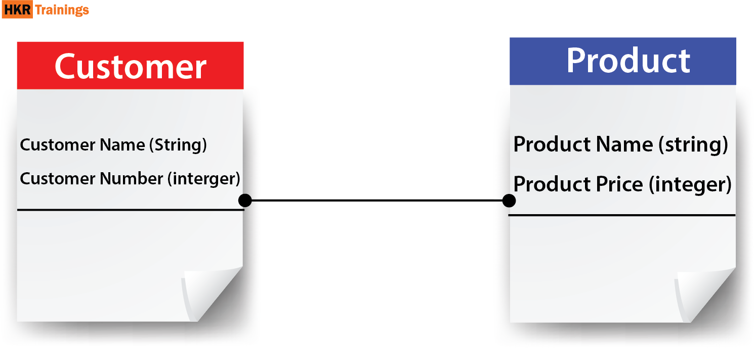 Data Modeling Tutorial | Data Modeling for Data Warehousing - HKR