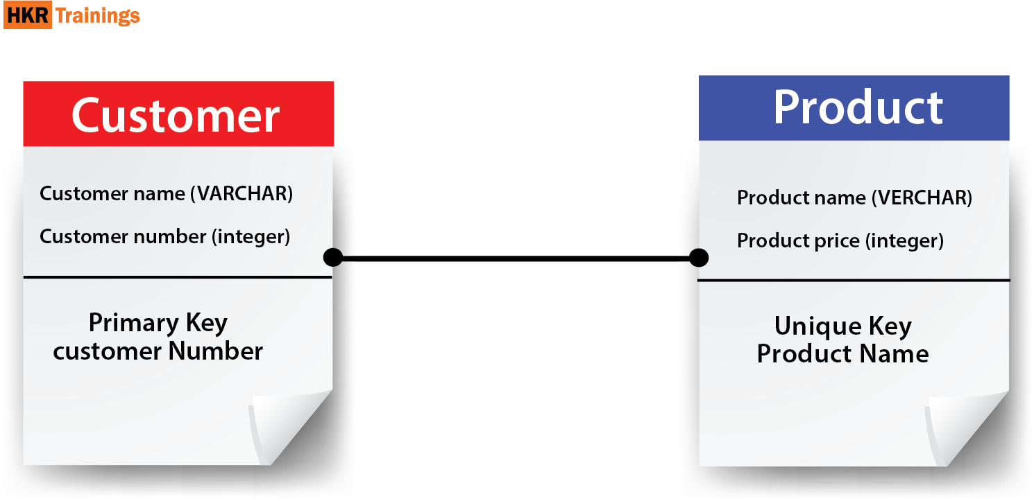 Data Modeling Tutorial | Data Modeling for Data Warehousing - HKR