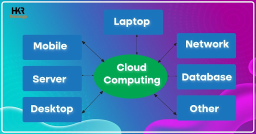 cloud computing