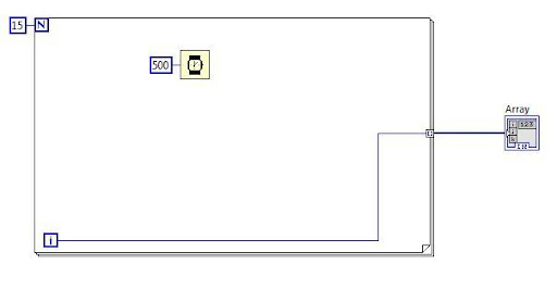 LabVIEW Structures | Execution structures in Labview - HKR