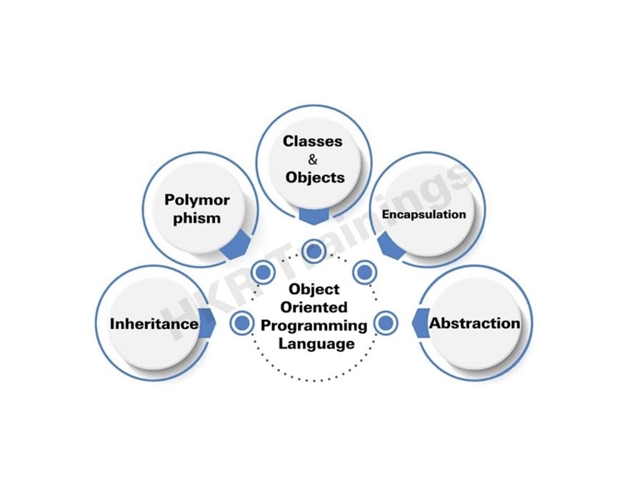 features of java