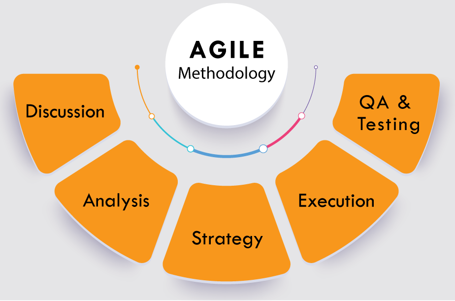 Agile PLM Tutorial: Oracle Agile PLM Online Tutorial for Beginners