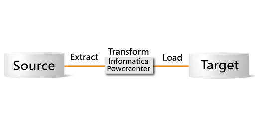 ETL Load