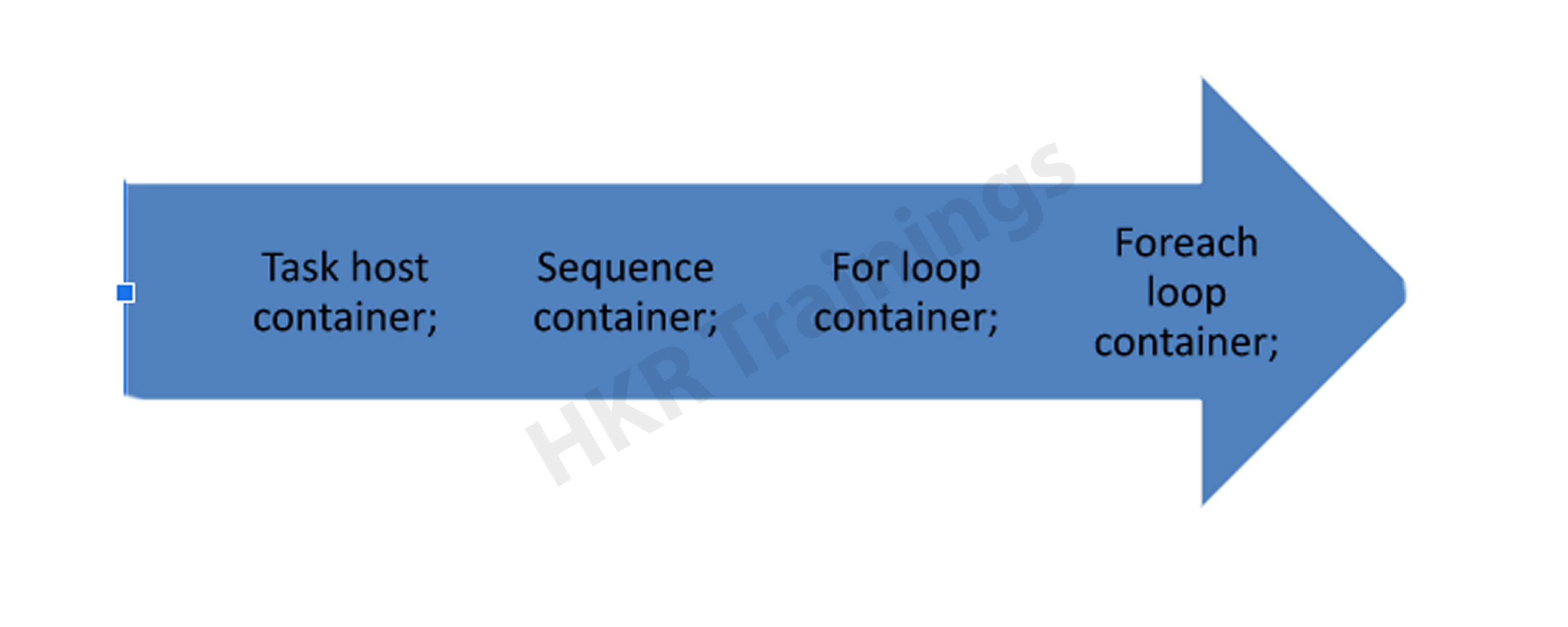Container