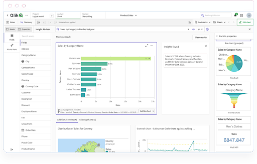Dashboard Analytics in Qlik Sense