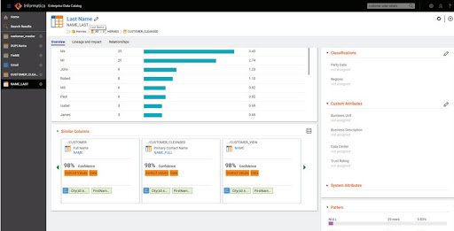 Informatica Enterprise Data Preparation