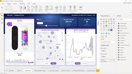 Power BI Interactive Reports