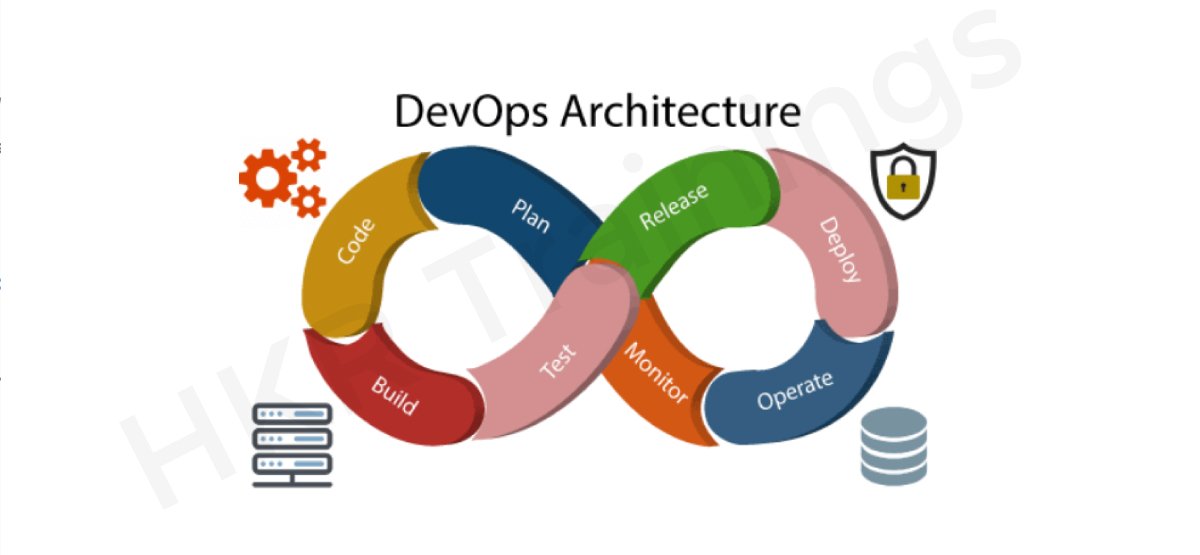 DevOps Architecture | Overview & Benefits of DevOps Architecture