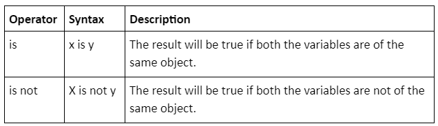 Python Operators: Arithmetic, Comparison, Logical & Bitwise Operators