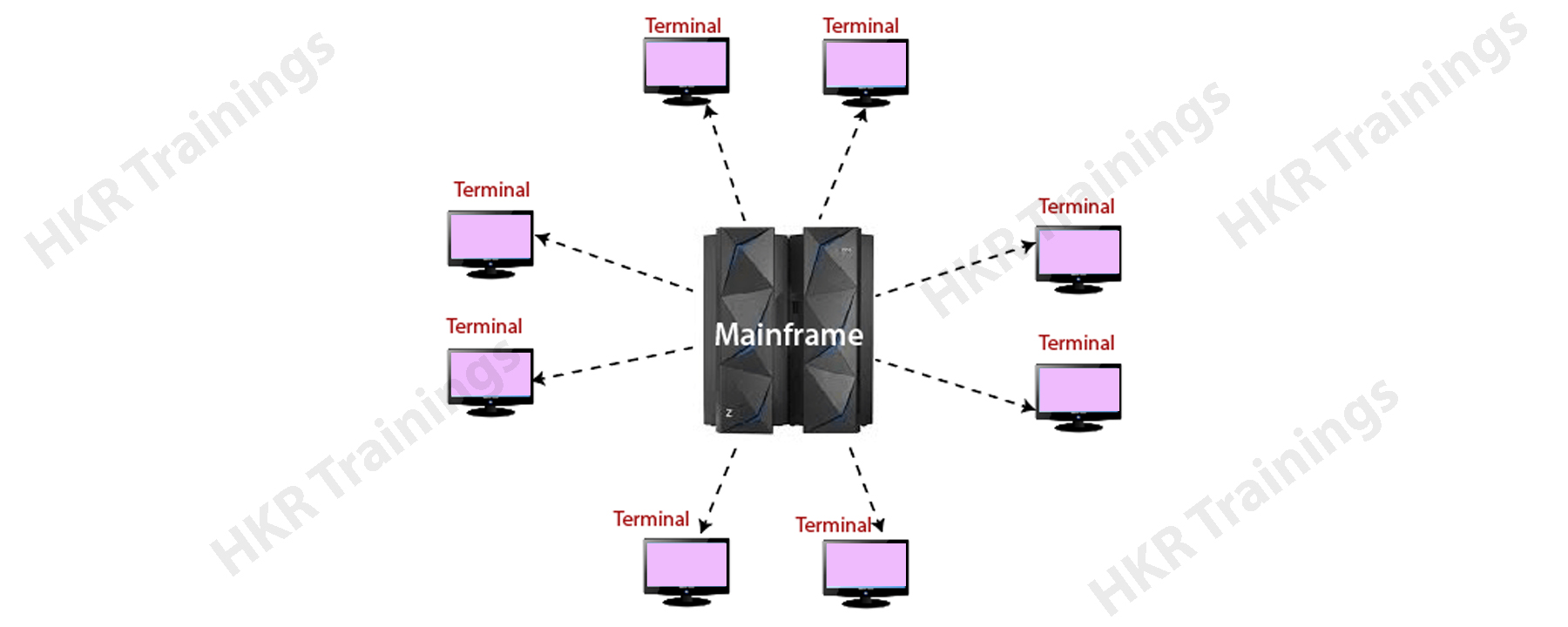 Mainframe Tutorial Ibm Mainframe Cobol Db2 Jcl Cics Tutorials 4462