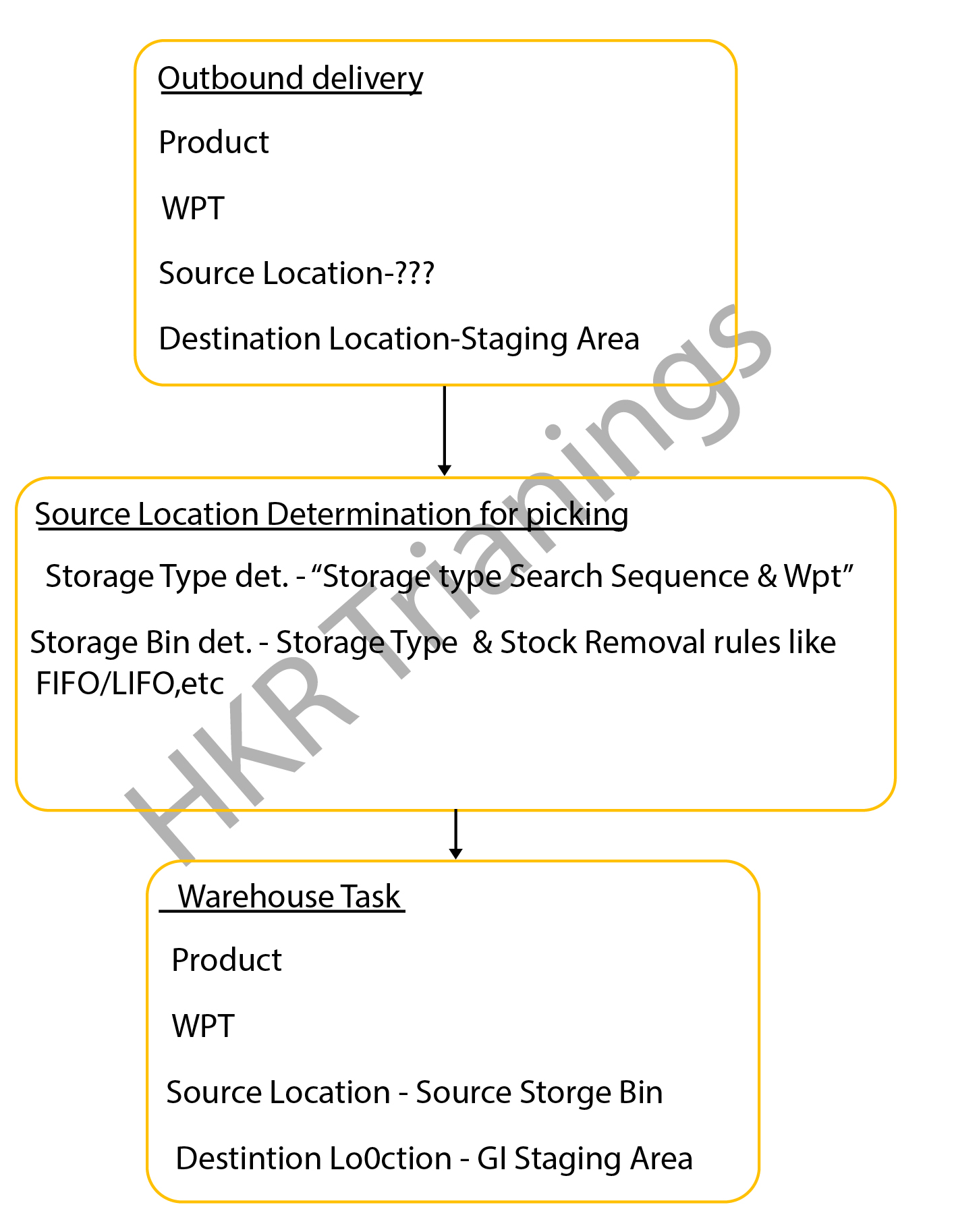 What Is Label Delivery Outbound - w1j5itb